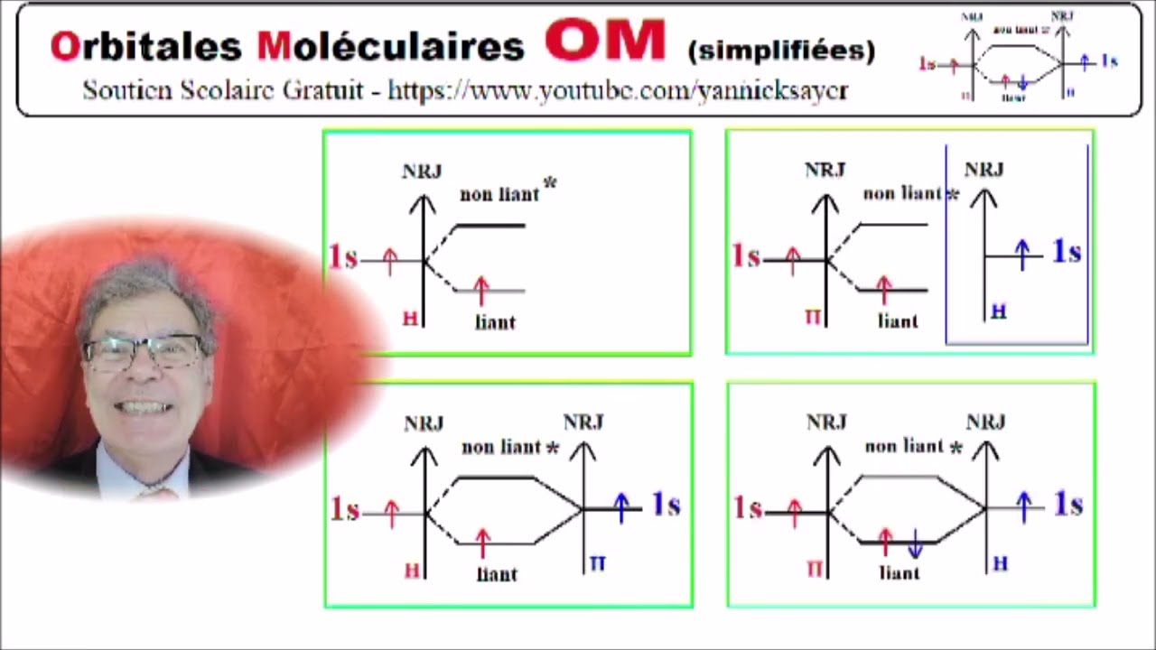 Diagramme Orbitale Moléculaire simplifiée H2 | Chimie OM 10a