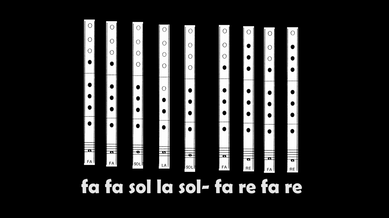 Cancion y huayno Tutorial de Flauta