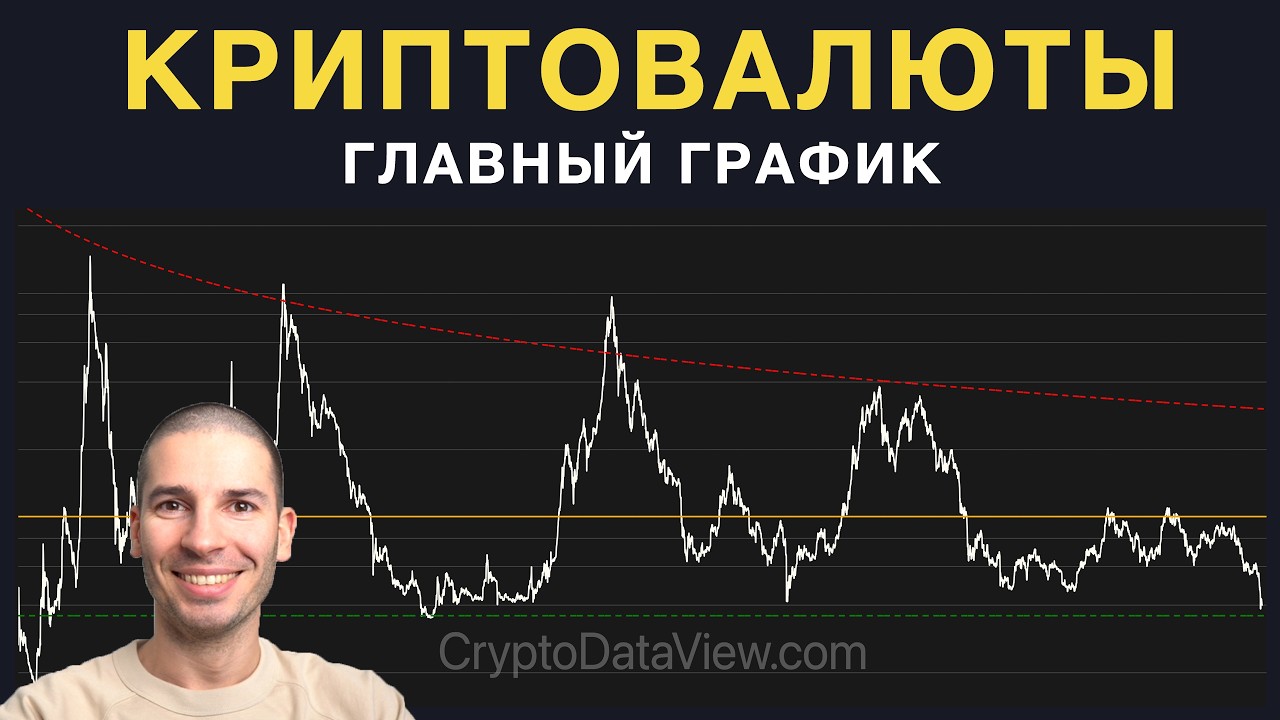 Главный график в мире криптовалют. На сколько недооценен рынок