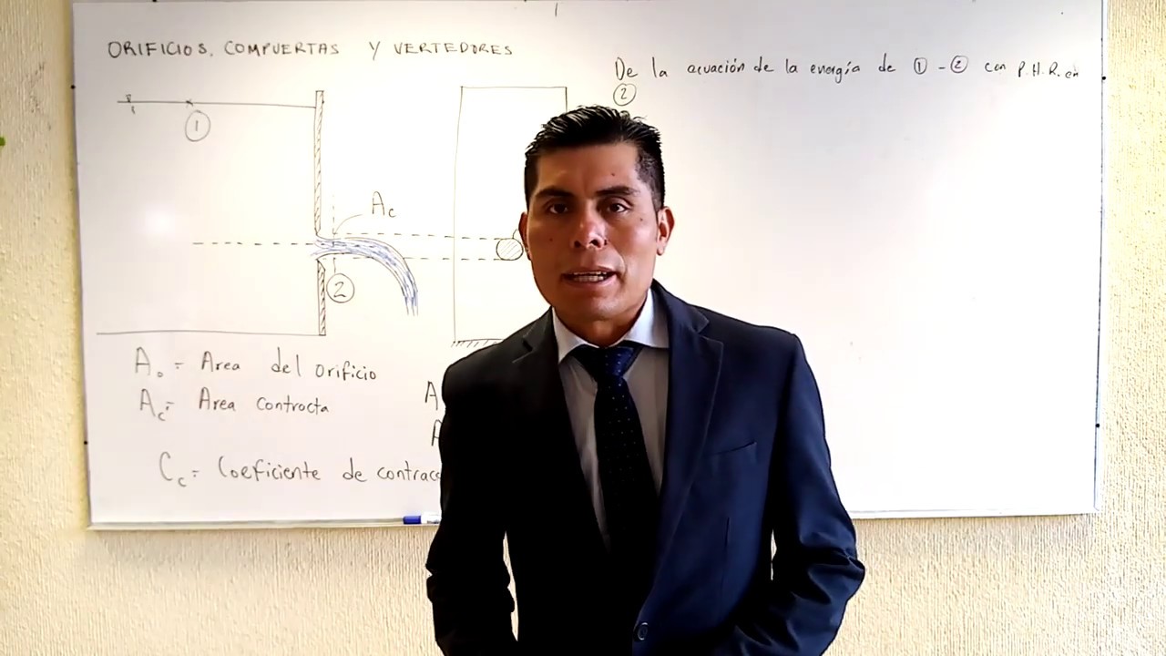 Orificios, Compuertas y Vertedores, Hidráulica Básica