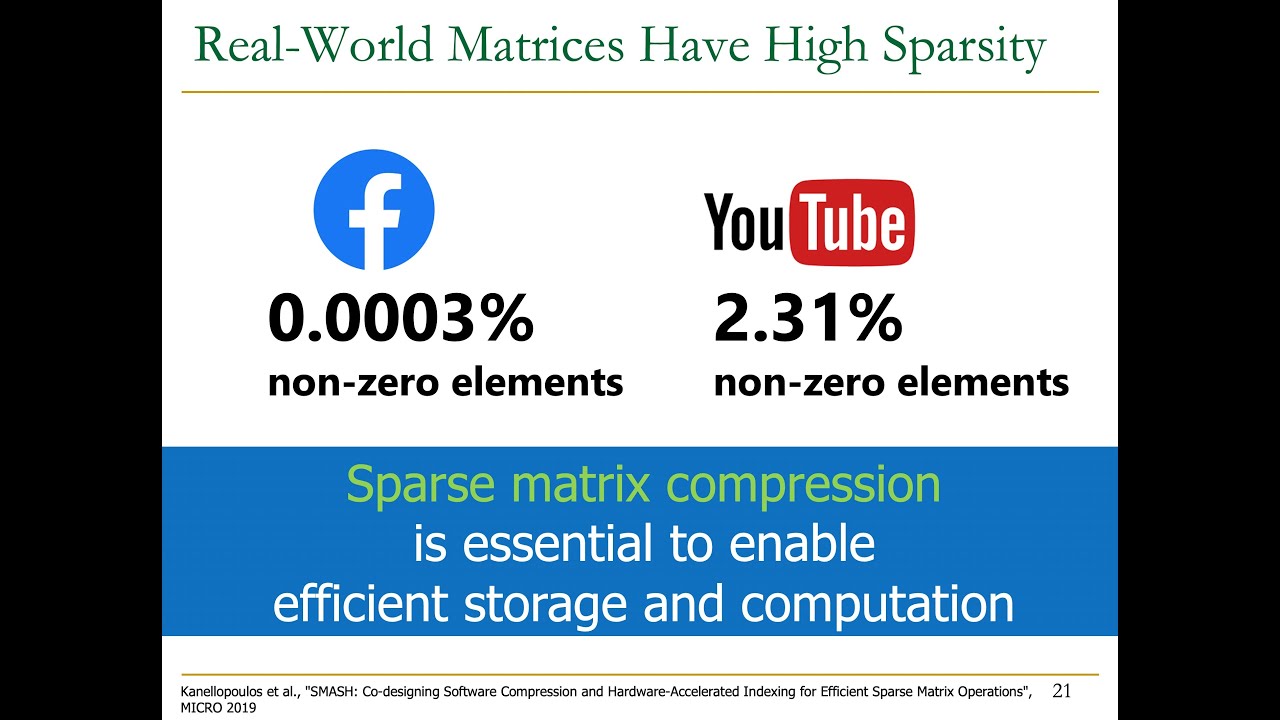 HetSys Course: Lecture 11: Parallel Patterns: Sparse Matrices (Spring 2023)