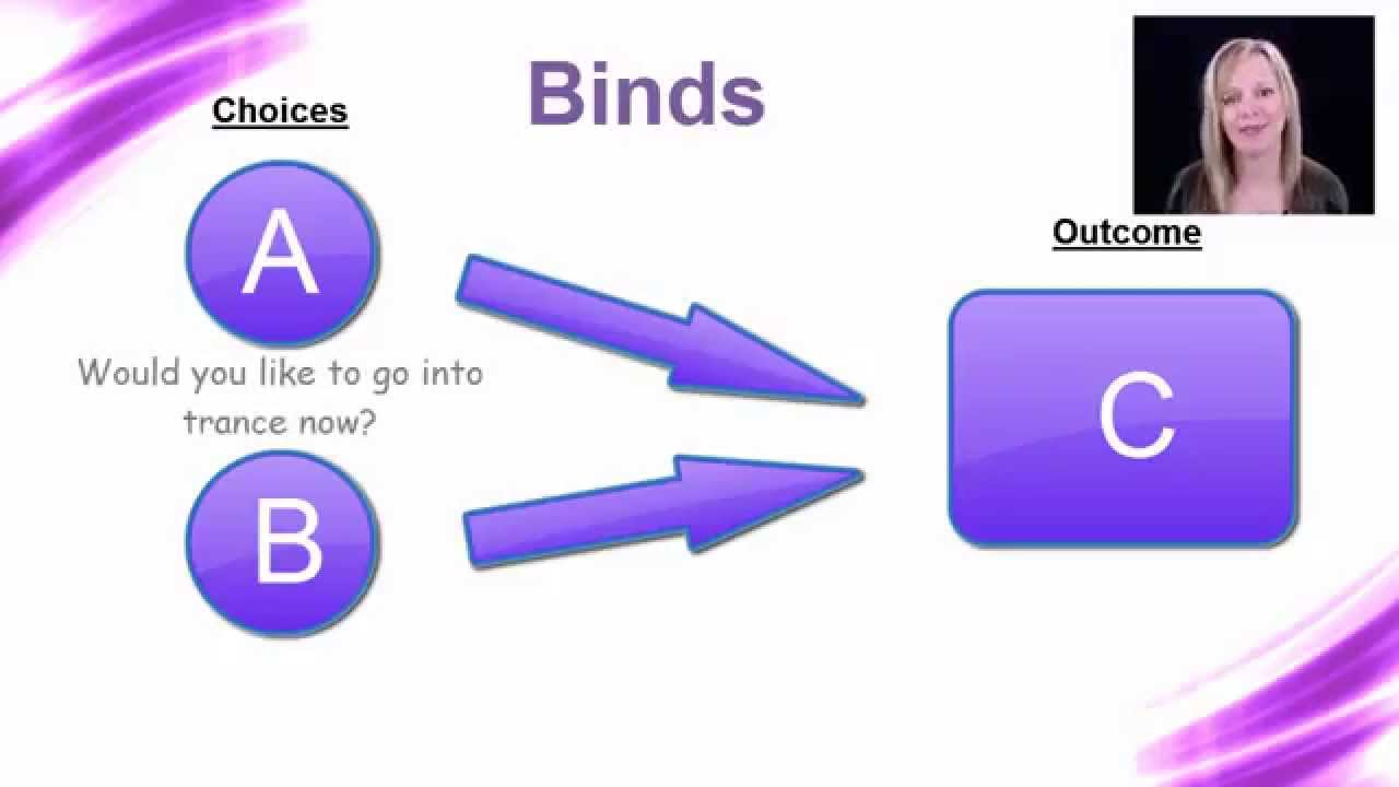 Binds and Double Binds in Hypnotherapy