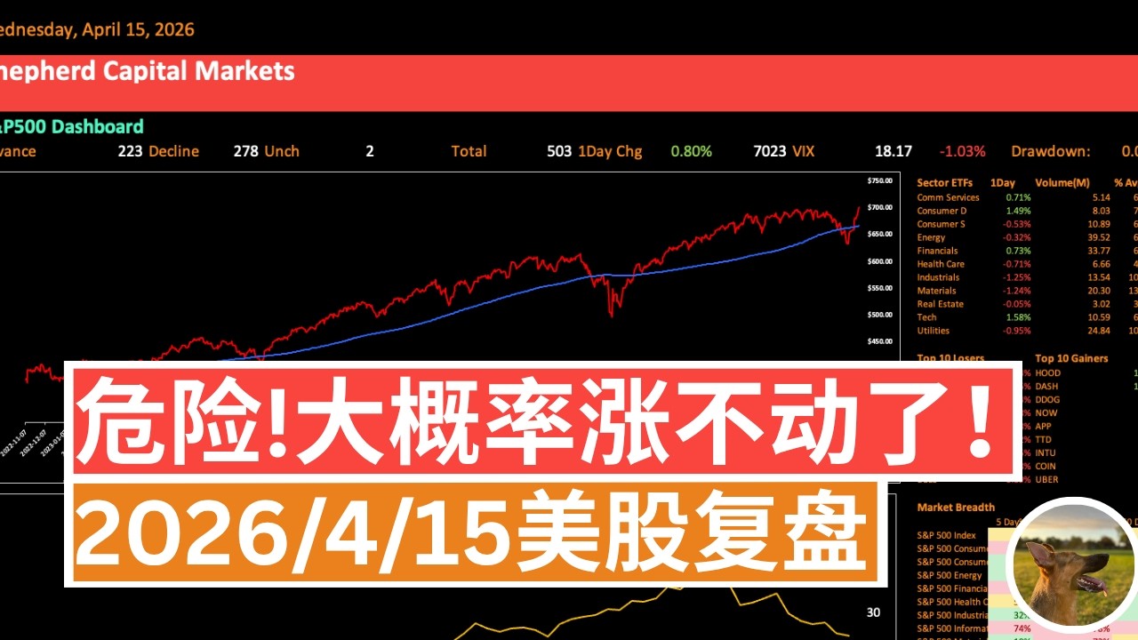 市场短期太过热！美股即将回调的三条&rdquo;线索&ldquo;