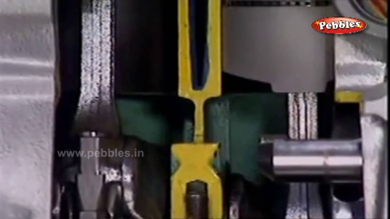 Intro  | How lubrication system works | How Stuff Works | How Device works