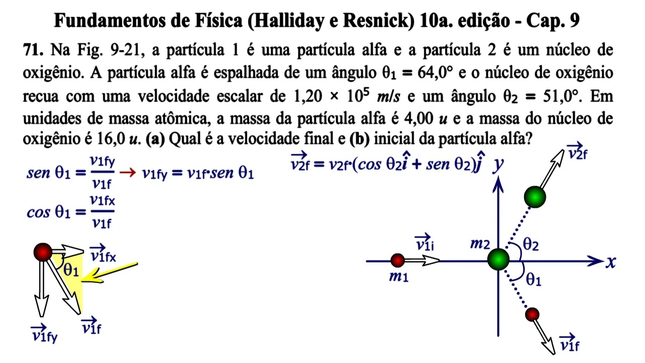 Aula 71 - Fundamentos de Física (Halliday e Resnick) 10a. Edição - Cap 9.