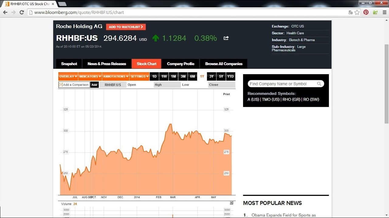 FIPH Account 2014 03 22.   Calico = Google + Genentech (x Roche)