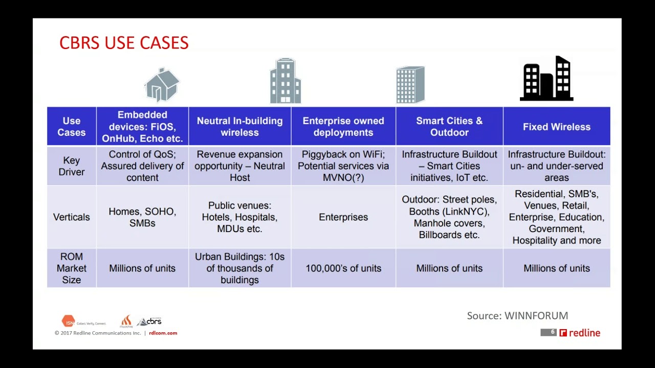Everything We Know About the Upcoming CBRS Guidelines
