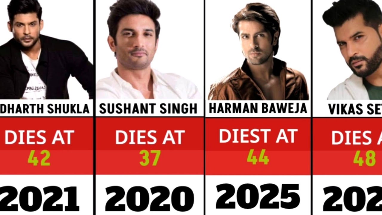 Famous Bollywood Actors Died List 1990 to 2025! Sidharth Shukla, Sushant Singh Rajpot, Jia Khan