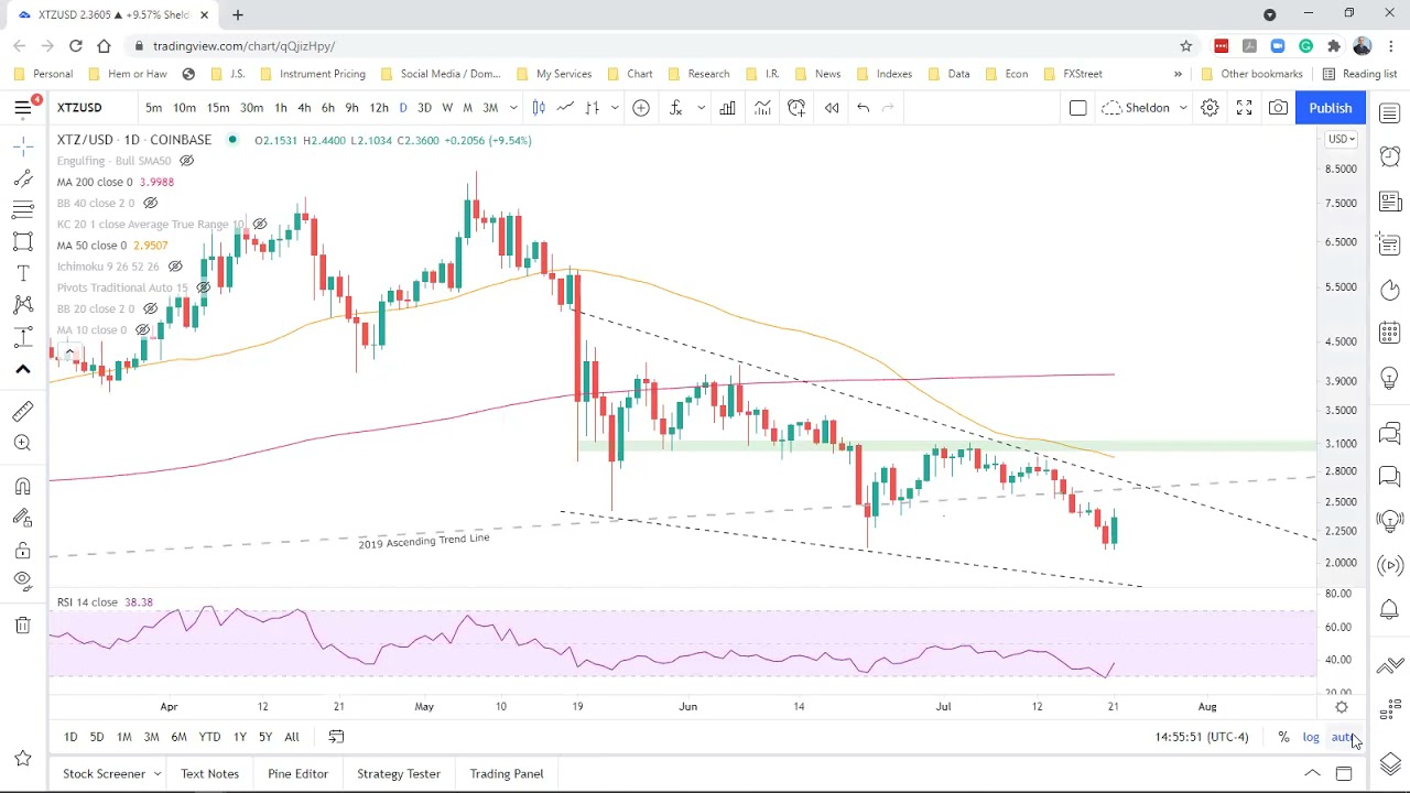 Tezos upside potential remains questionable as XTZ faces massive resistance