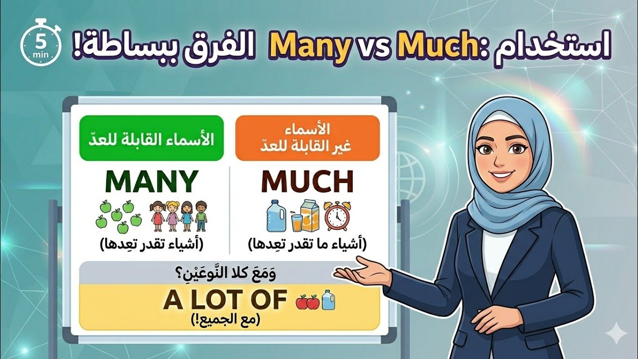 شرح الفرق بين many/ much/ a lot of في اللغة الإنجليزية| Quantifiers