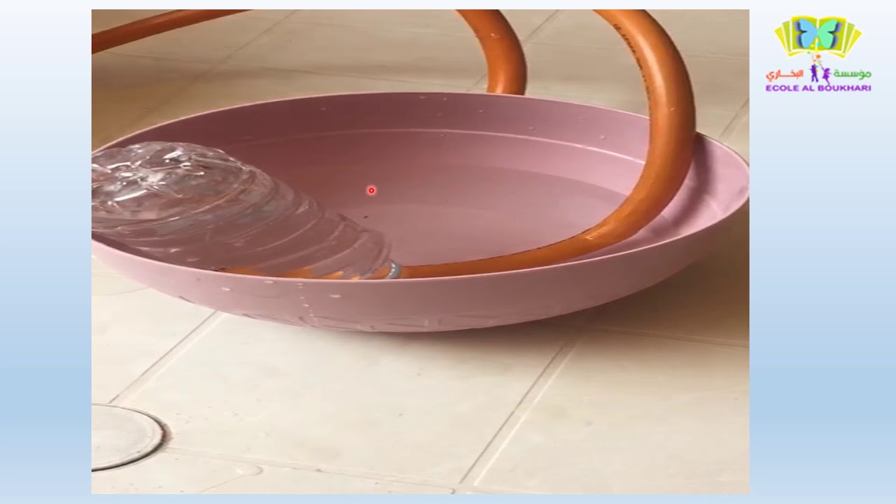 الهواء من حولنا للمستوى السادس ابتدائي