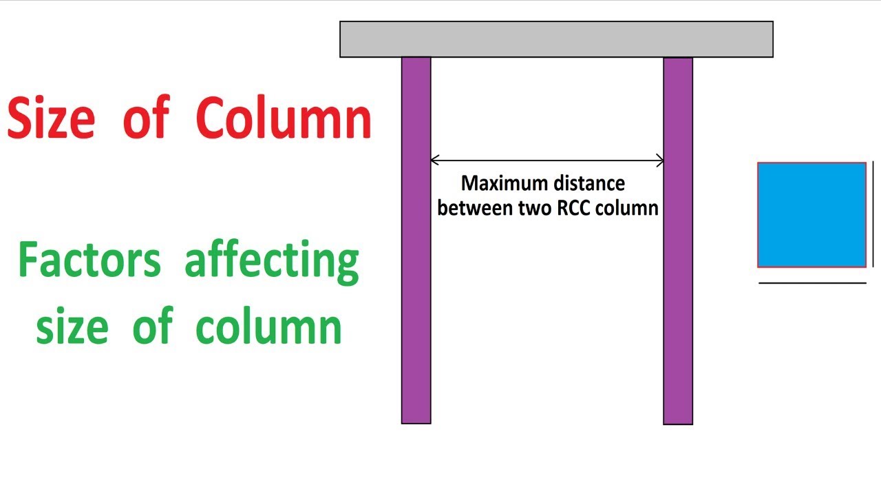 Minimum size of Column || Factors affecting size of Column