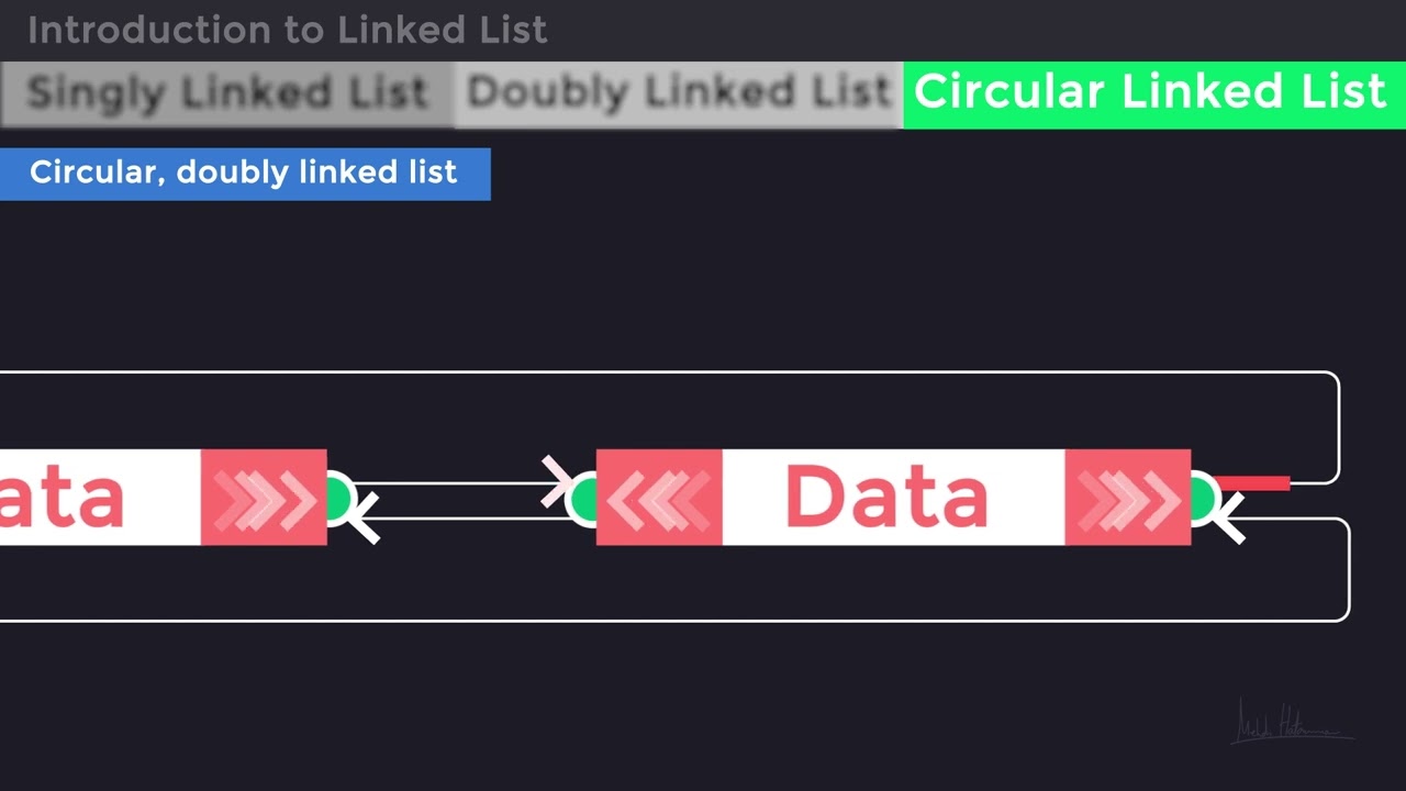 Learn Linked List by Animation in less than 5 Minutes!