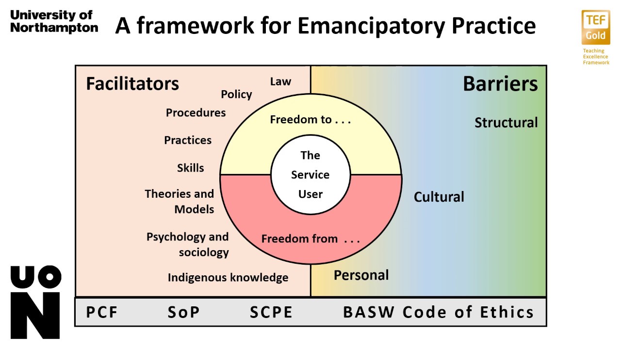 09 - An Introduction to Emancipatory Social Work Practice