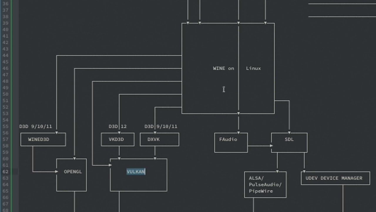Как Steam Play/Proton делает игры на Linux потрясающими.