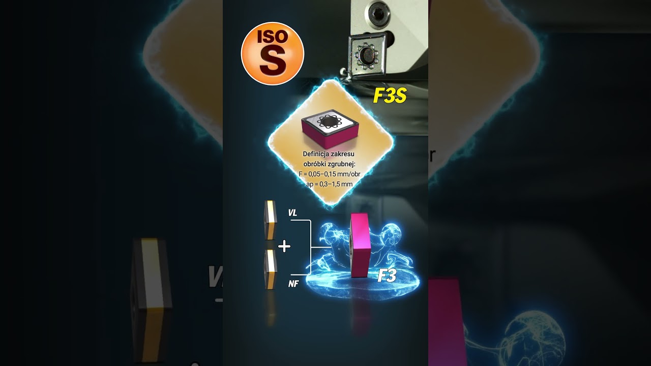 ISCAR One Solution S F3S - Poland
