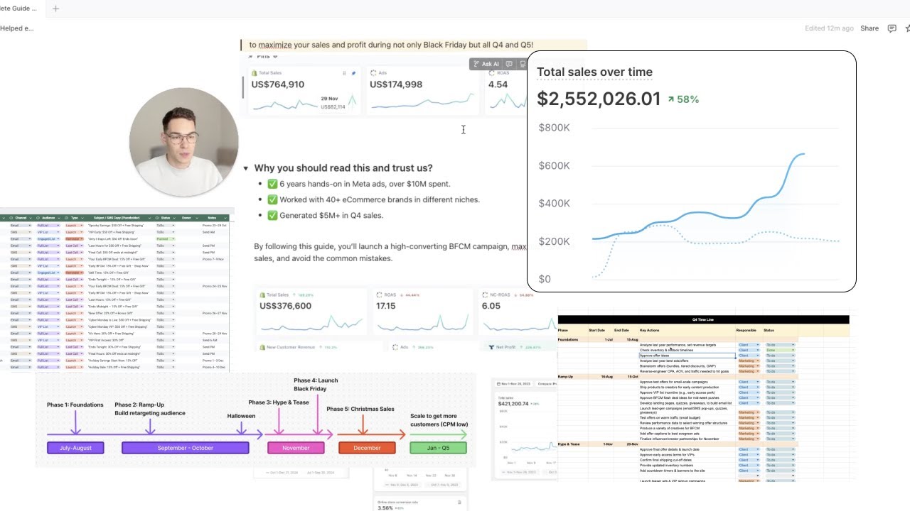 How We Scaled Ecom to $939k/mo in BFCM Sales (Start Prepping NOW!)