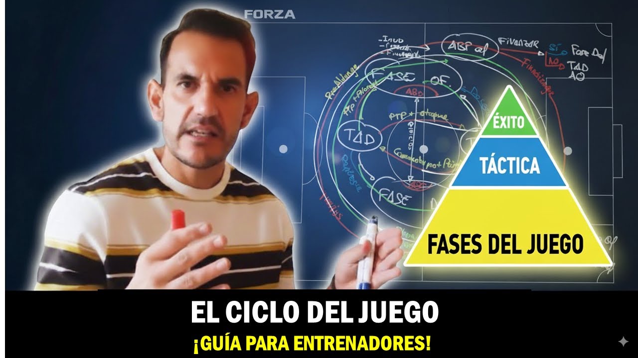 The PHASES OF THE GAME in football as never before explained to you
