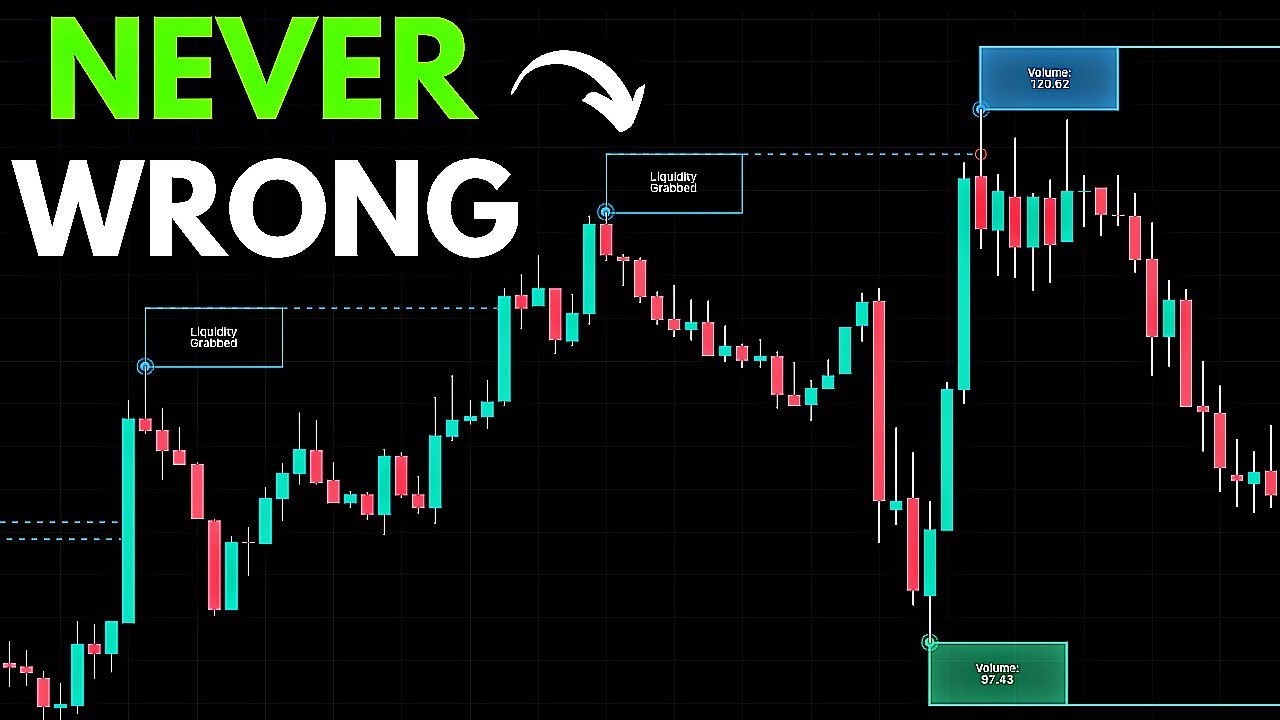 Impossible to Lose with THIS Indicator Strategy!