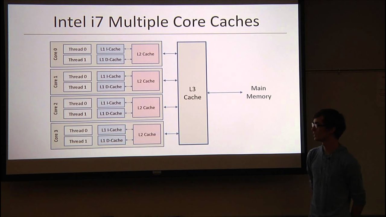 Multi-Threading for Game Development