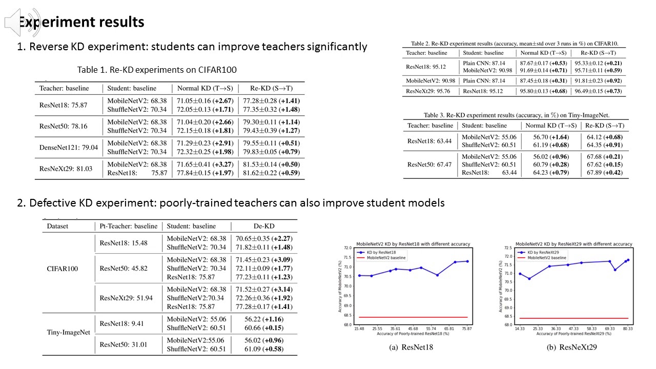 Revisiting Knowledge Distillation via Label Smoothing Regularization