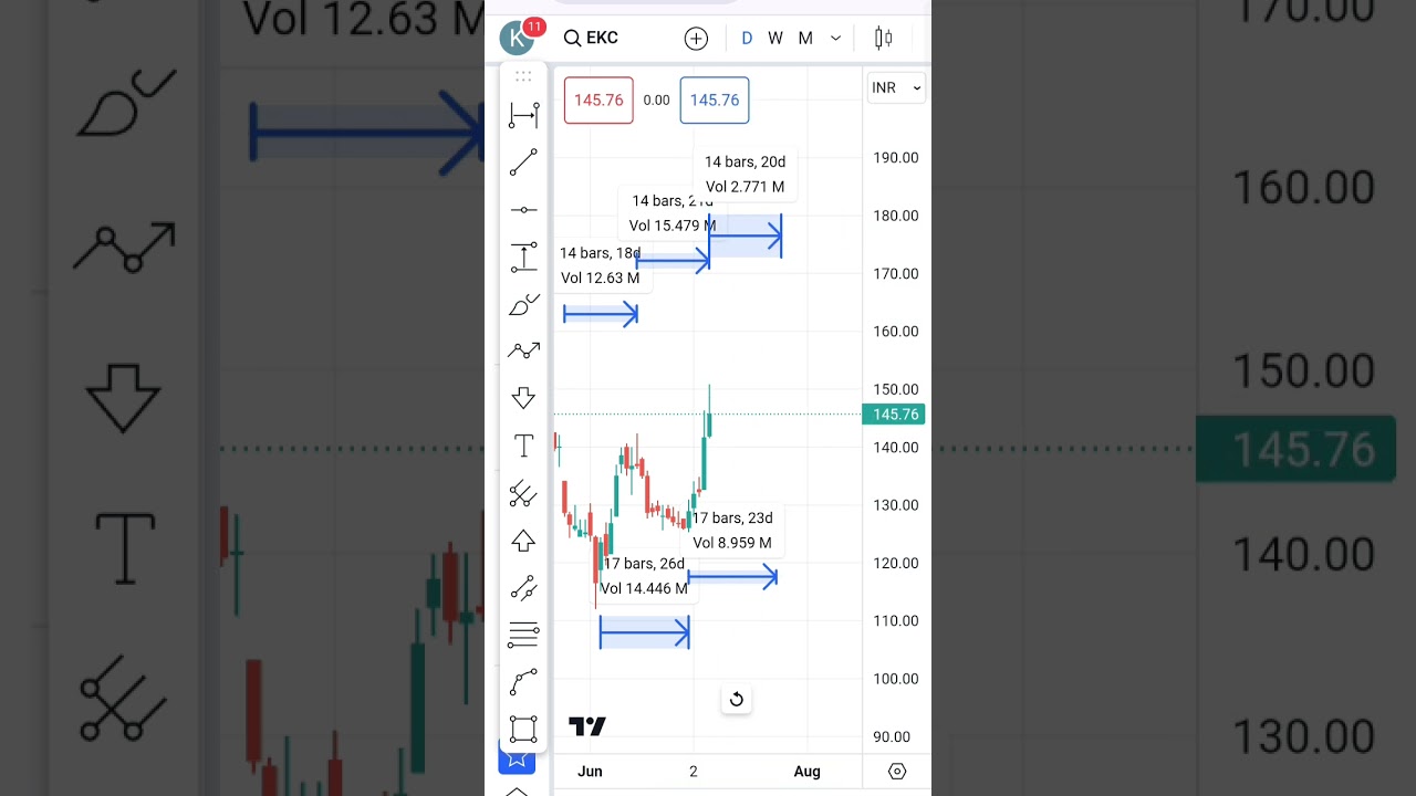 EKC Time Cycle Strategy, Swing Stock #swing