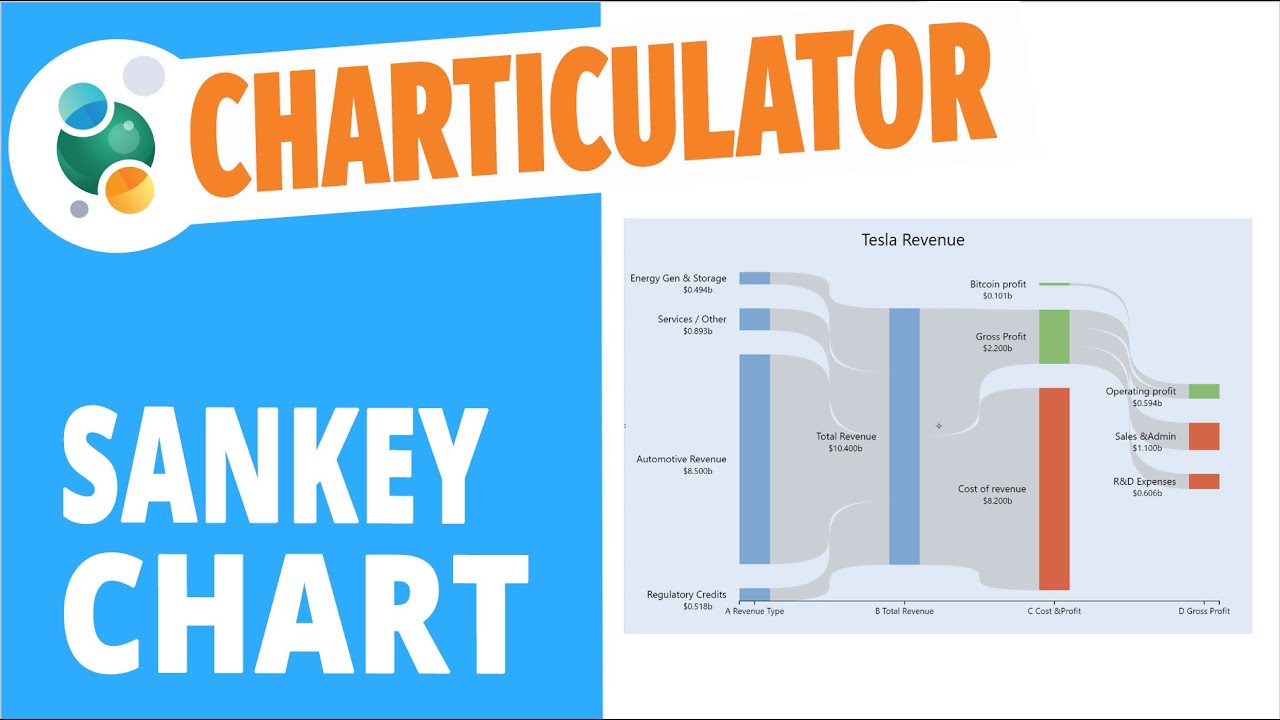 Charticulator #7: Create a Sankey chart without writing any code