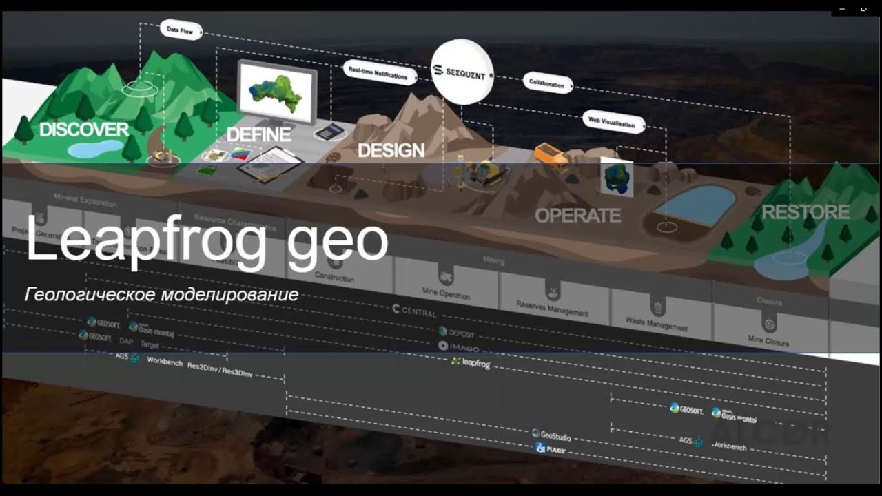 Урок №1. Установка программы для геологического моделирования Leapfrog