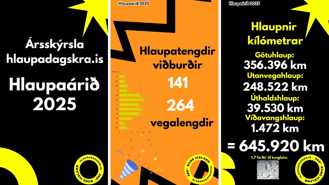 Hlaupasamfélag í vexti : Kynning á ársskýrslu hlaupadagskra.is