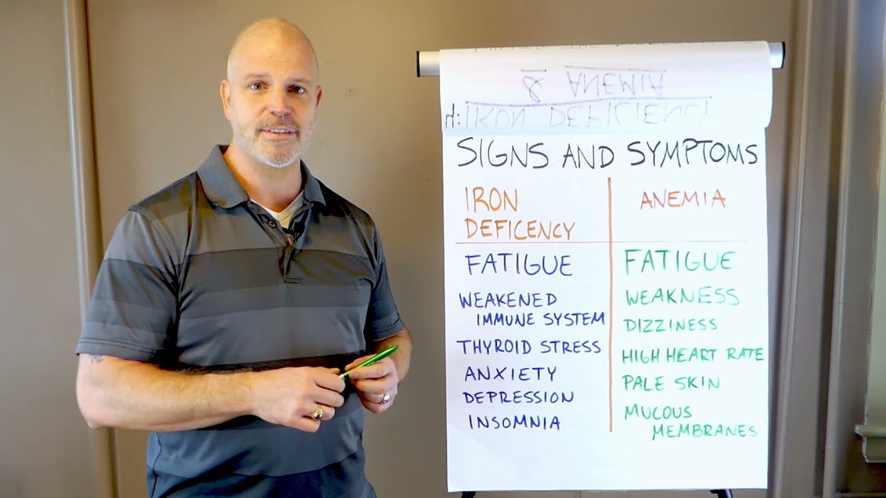 Iron Deficiency | How To Read Your Own Blood Test