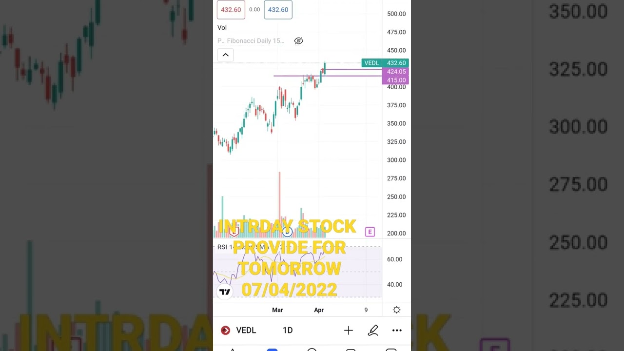 VEDANTA INTRADAY STOCK FOR TOMORROW 07/04/2022