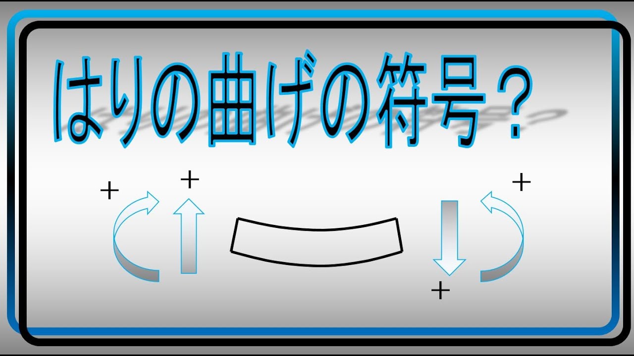 材料力学　はりの曲げ　符号はどっちやねん？