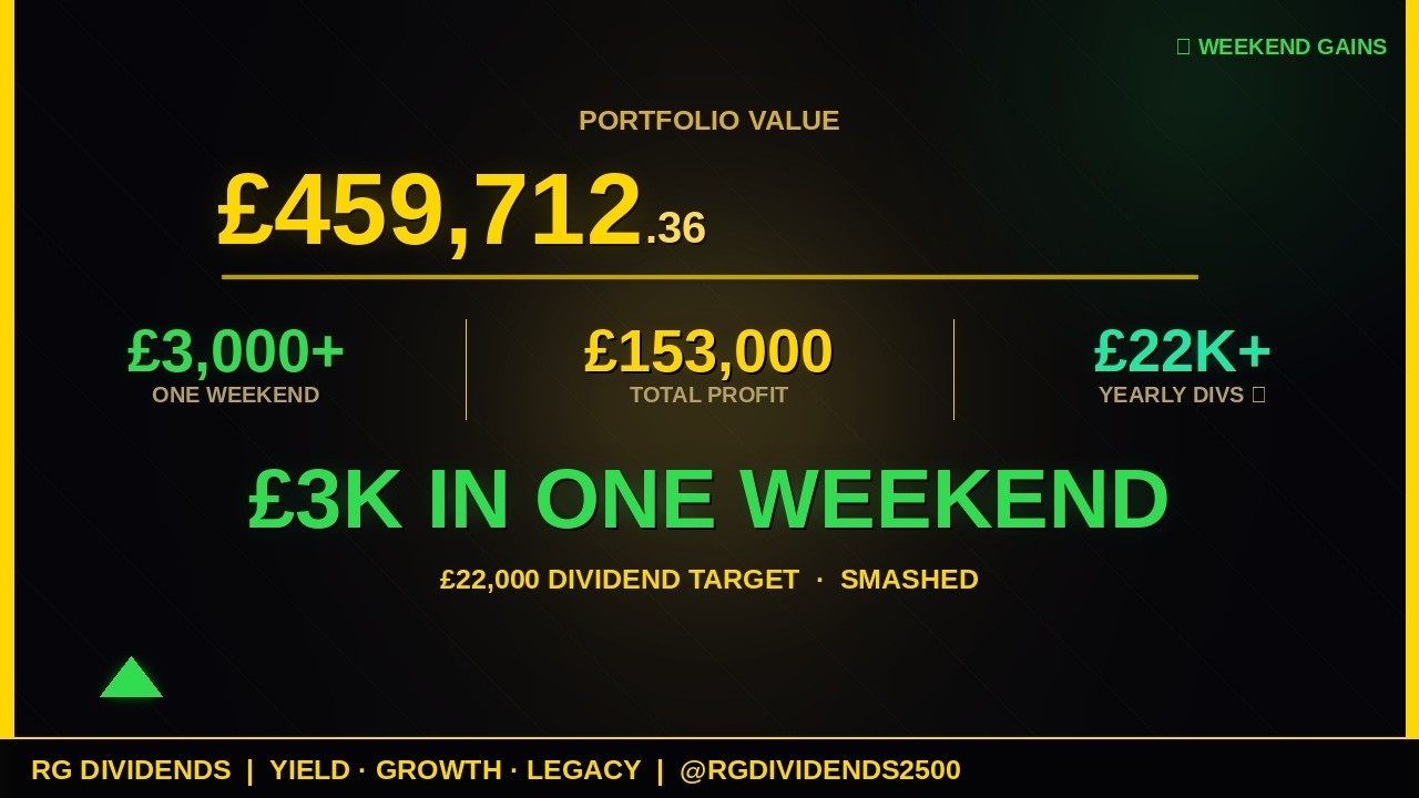 💰My Portfolio Made &pound;3,000 in ONE Weekend &mdash; &pound;459,712 & &pound;22K Dividend Target SMASHED#IncomeInvesting