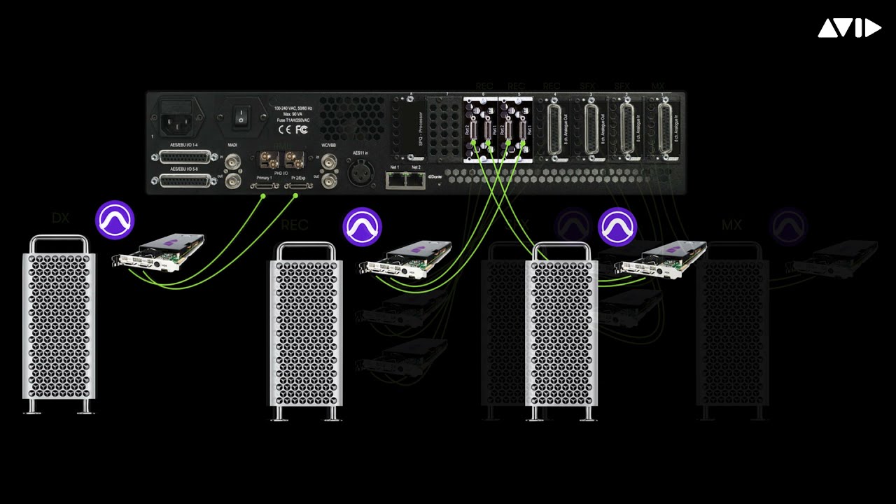 Pro Tools Tech Tip — MTRX DigiLink Expansion
