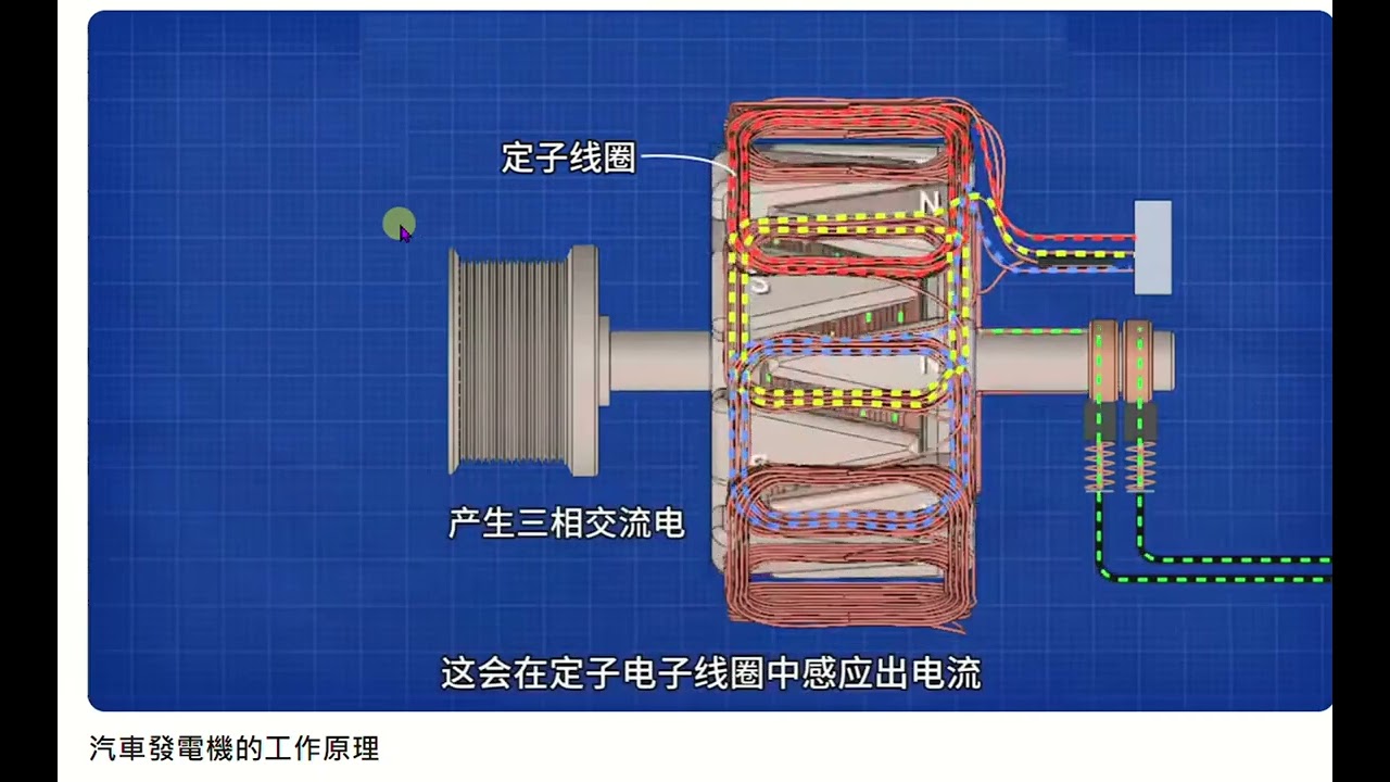 汽車發電機原理  科普 台電跳電原因 台灣的騙子太多了
