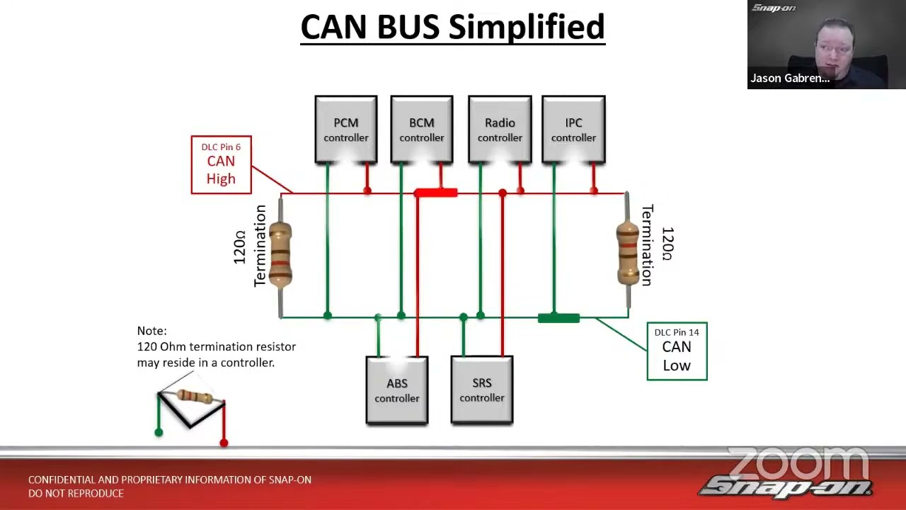 Tuesday Diagnostics Livestream - Vehicle Network Communication Overview and Diagnosis