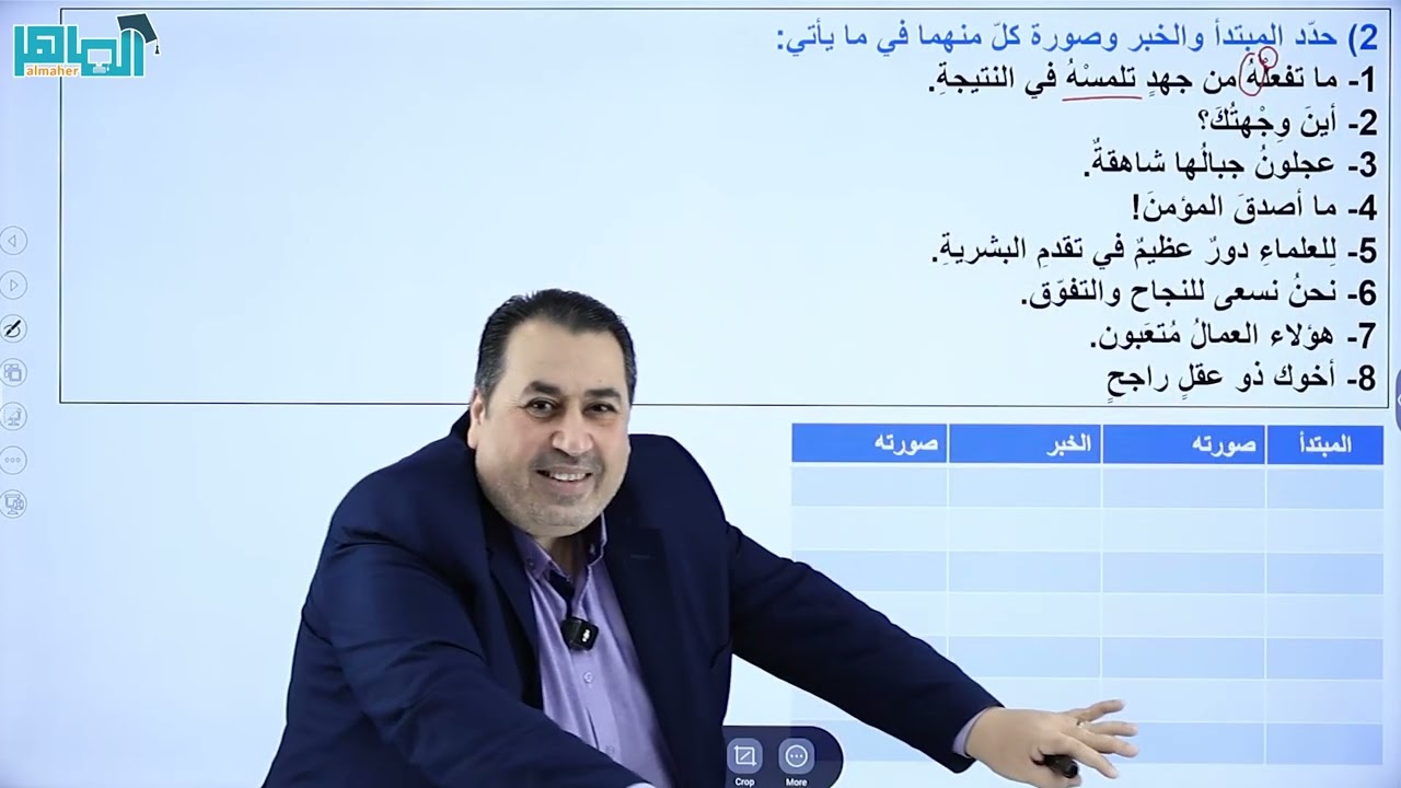 ورقة عمل صور المبتدأ / شرح مبسط  وشامل بطريقة إبداعية / توجيهي 2008 / الأستاذ ماهر أبو بكر