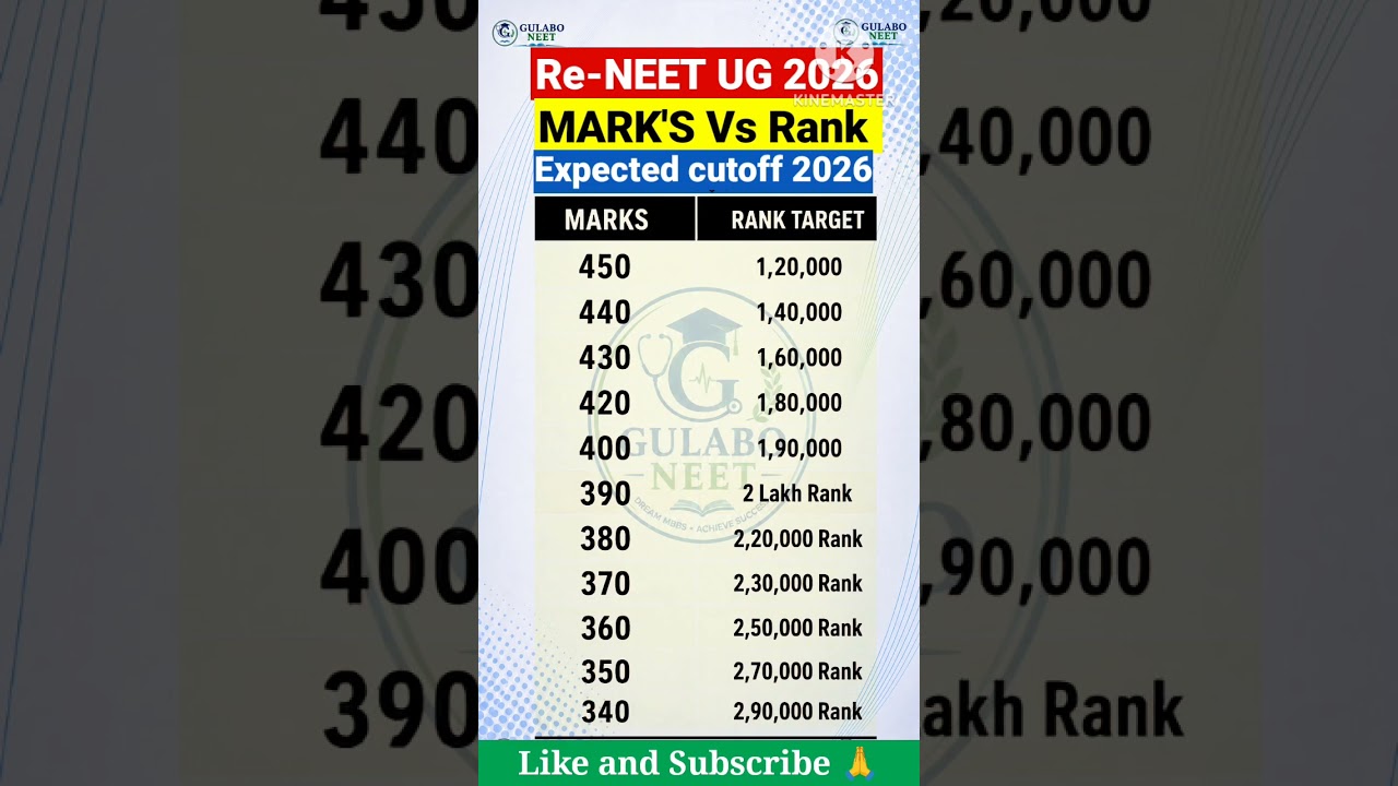 RE NEET 2026 Marks vs Rank  Expected Cutoff#reneet2026 #mbbs