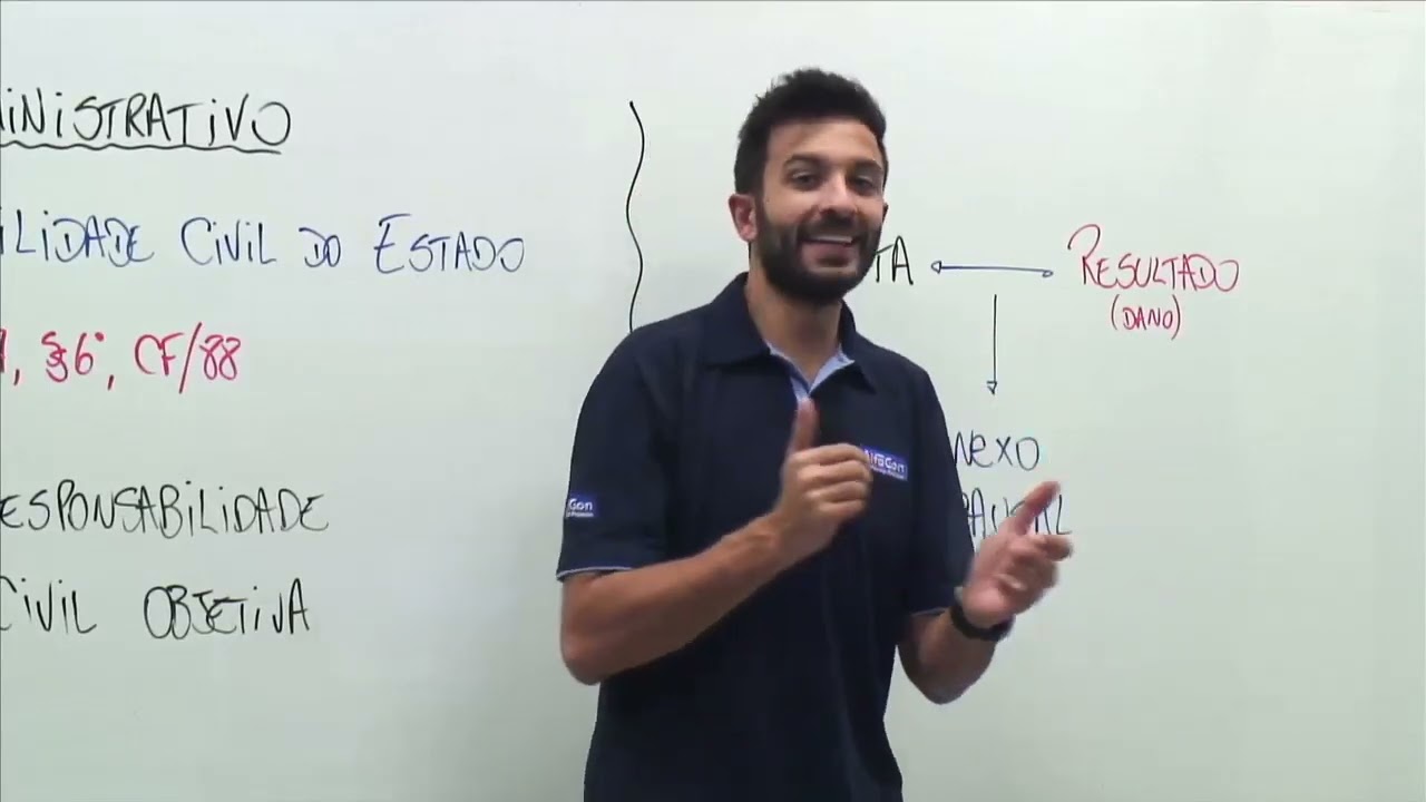 Responsabilidade Civil do Estado - Responsabilidade Objetiva, responsabilidade Subjetiva HD 7.3