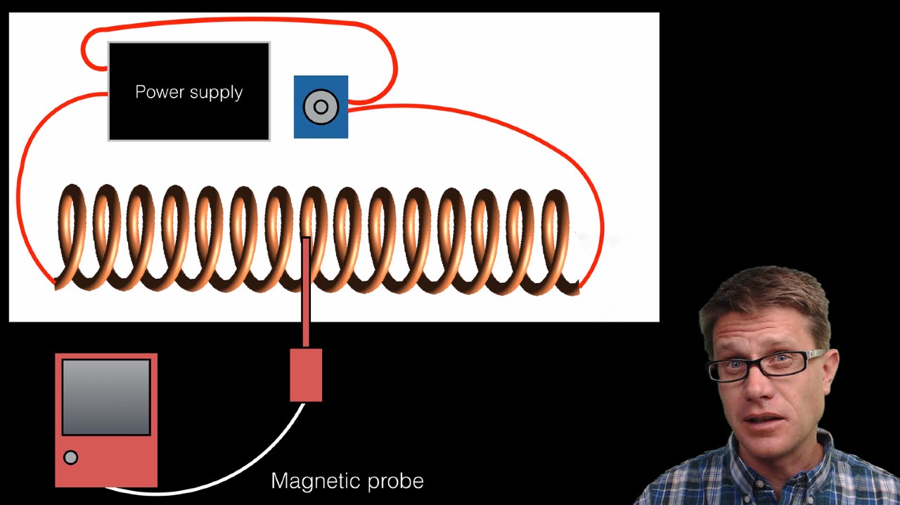 Measuring the Magnetic Force