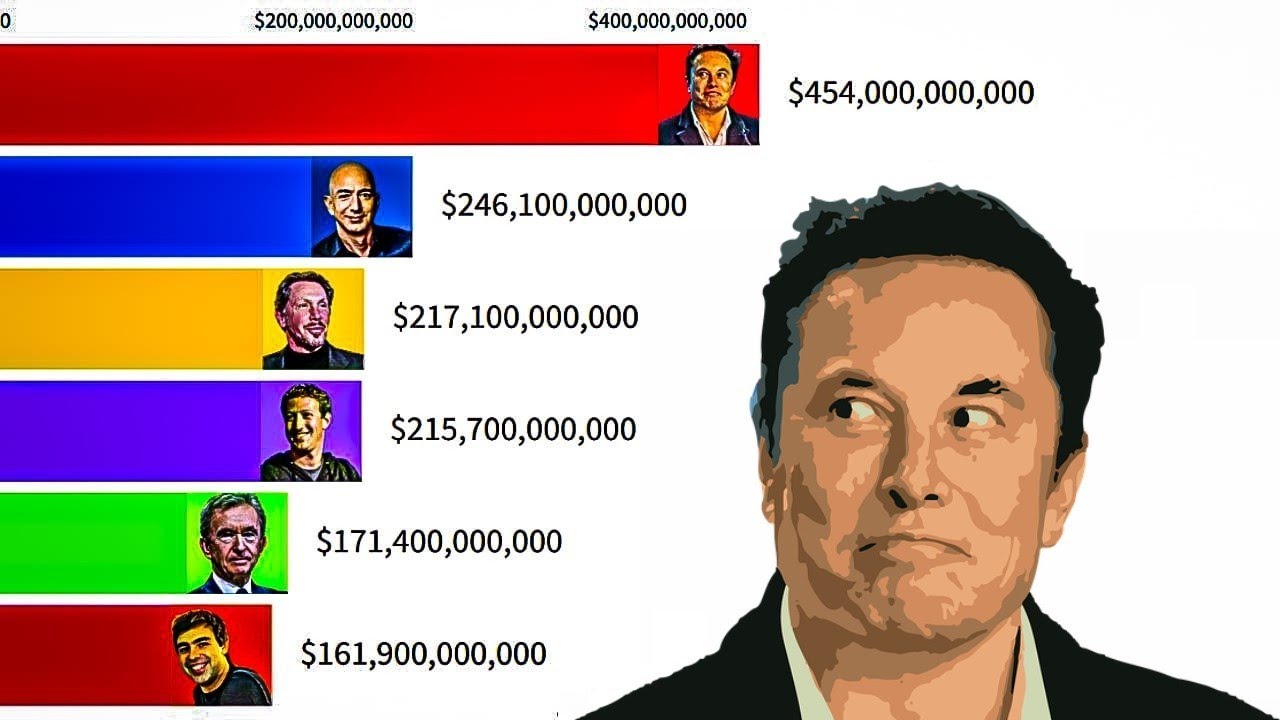 💰 Top 10 Richest People in the World (2000-2025) | Elon Musk Net Worth Comparison 🌍
