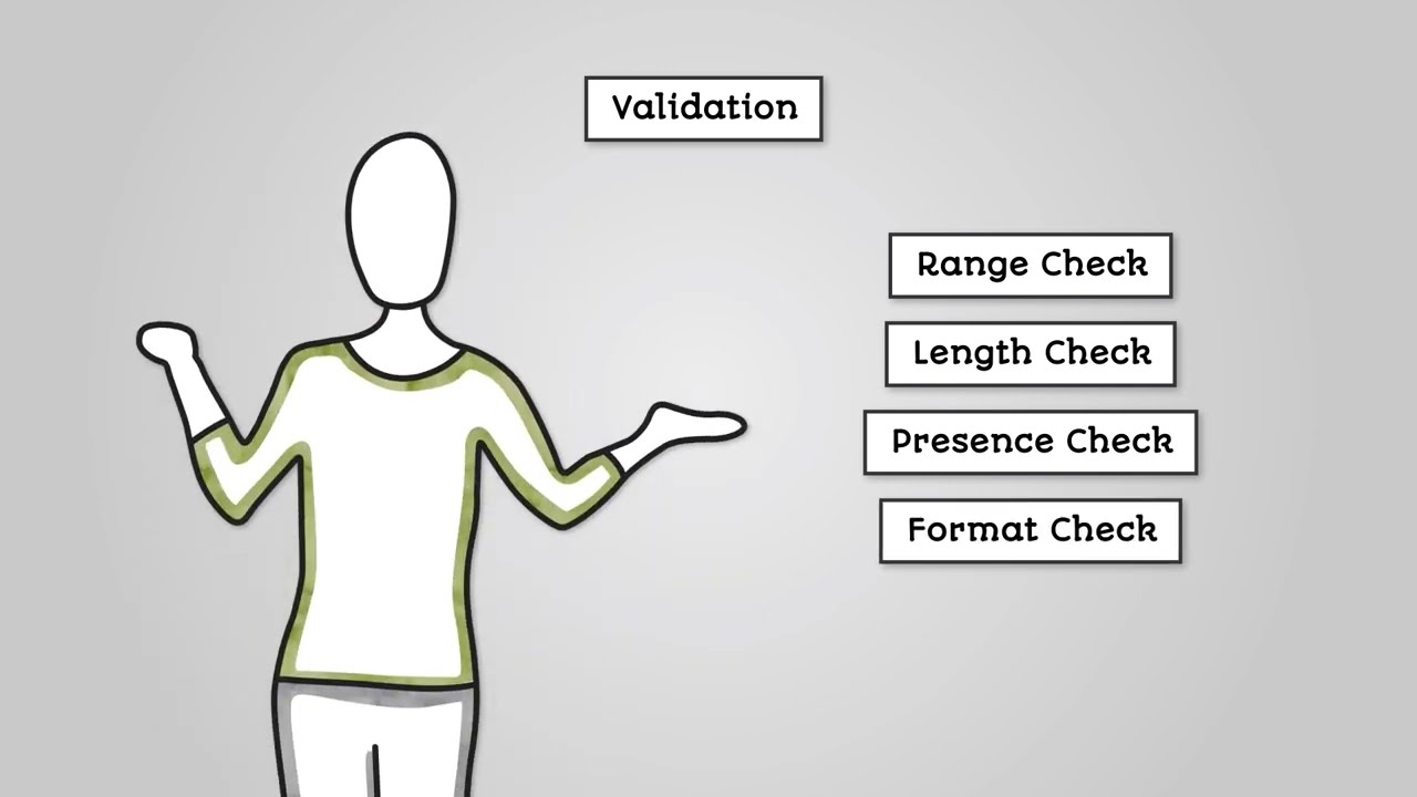 Data Validation - AQA GCSE Computer Science