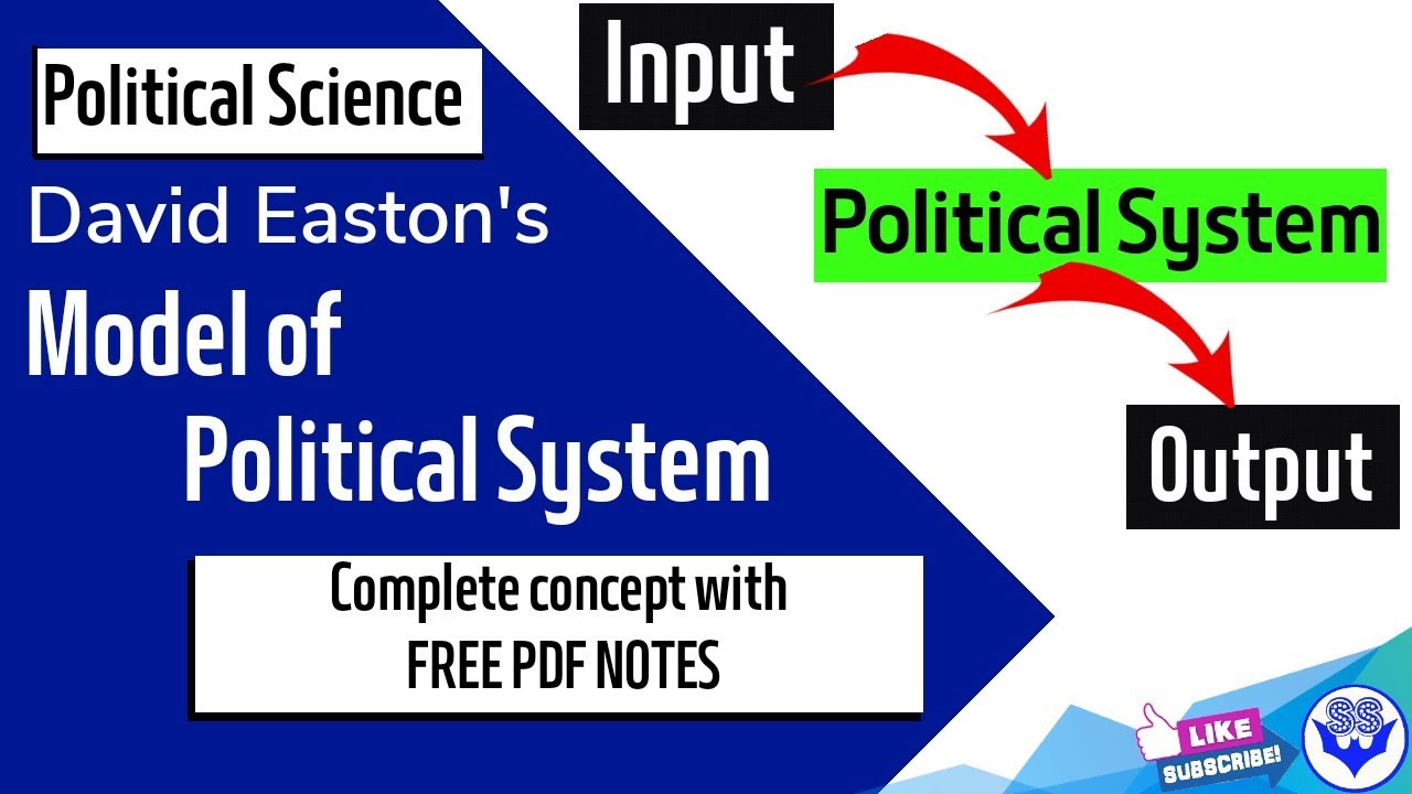 POLITICAL SCIENCE : What is David Easton's Political System Model? | BA, BA.LLB + FREE PDF Notes