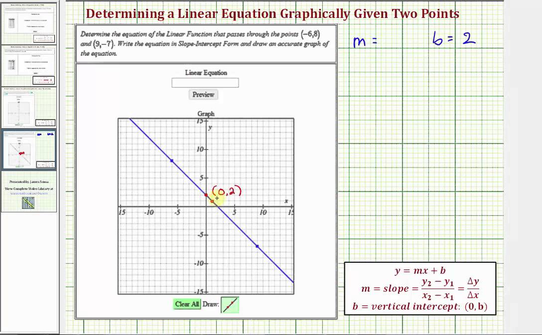 Ex 1: Determine the Equation of a Line Graphically Given the Two Points (Integer Slope)