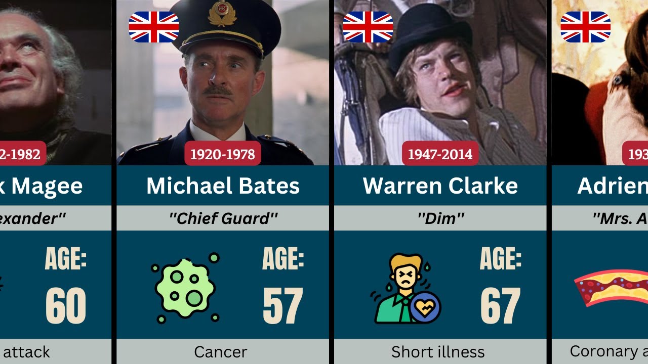 26 A Clockwork Orange Actors Who Have Passed Away