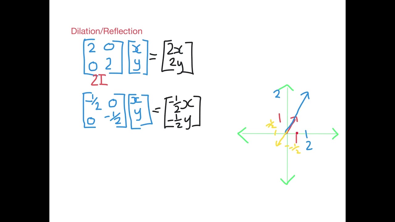 Linear Transformations 