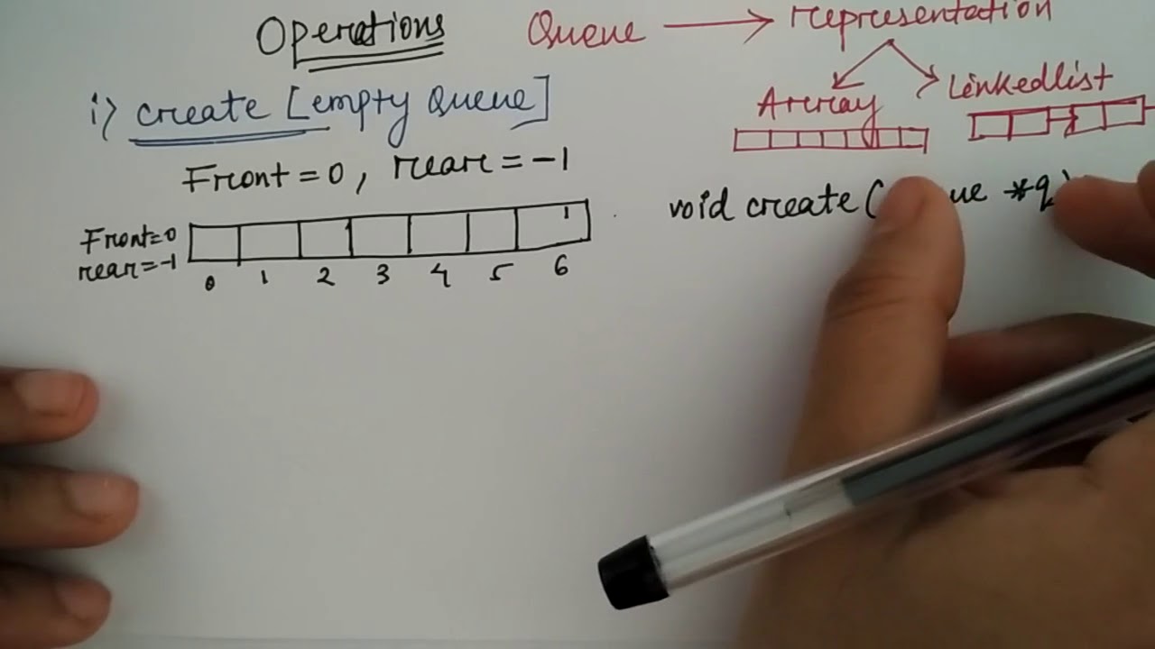 Queue Operations | Creat empty | part1/2 | HINDI | Niharika Panda