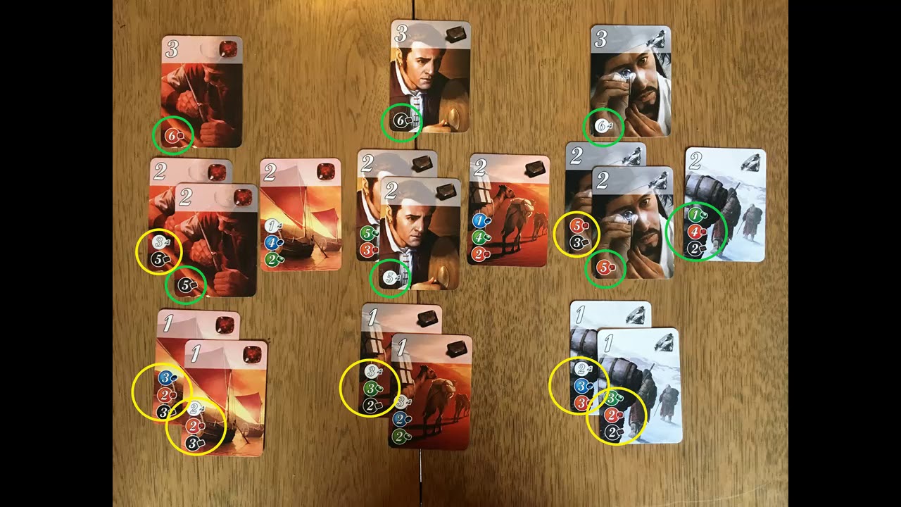 RBW Vertical Strategy - Viewer Request