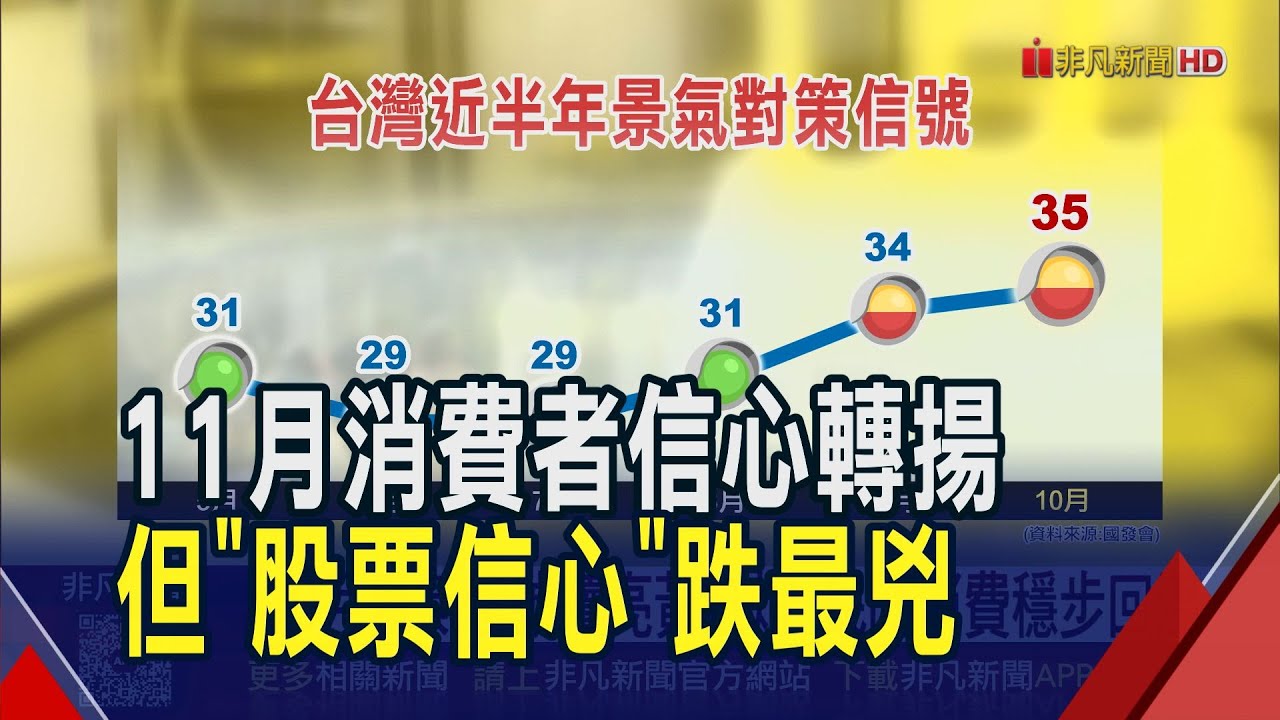 10月景氣燈號續亮