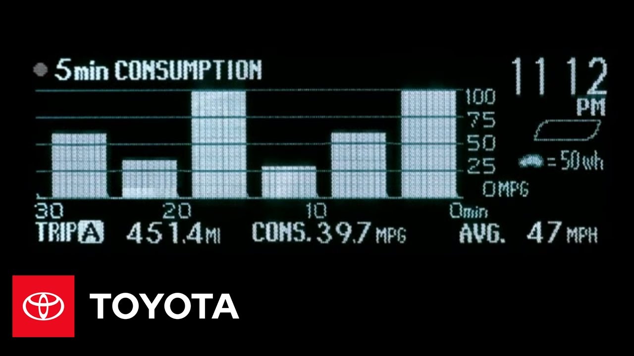 2011 Prius How-To: Consumption Screen | Toyota